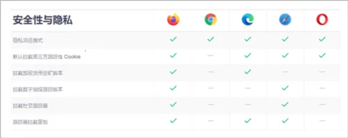 Firefox2025最新版本 Firefox2025最新版本