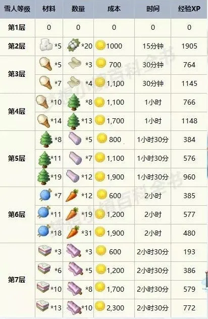 梦想城镇安卓版手机版 梦想城镇安卓版手机版