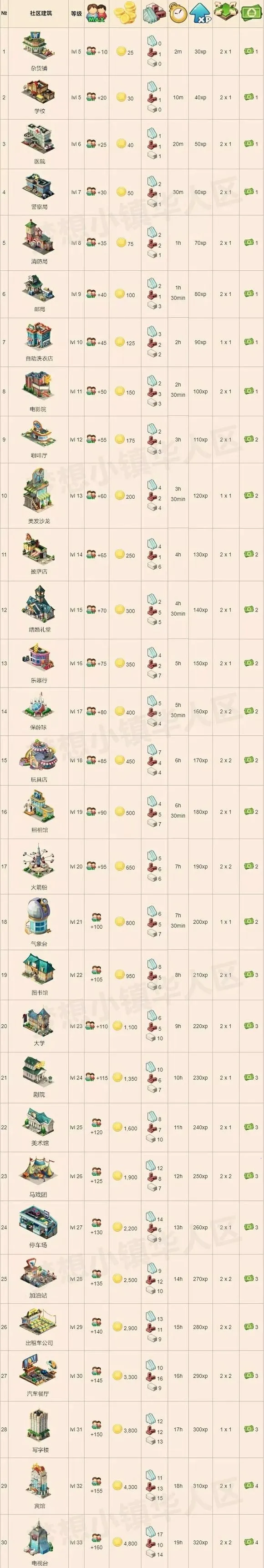 梦想城镇安卓版手机版 梦想城镇安卓版手机版