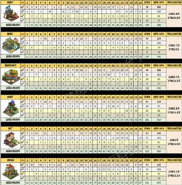 梦想城镇安卓版手机版 梦想城镇安卓版手机版