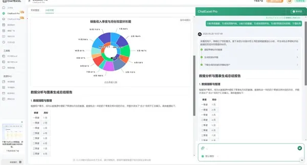 酷表ChatExcel(表格处理工具) 酷表ChatExcel(表格处理工具)