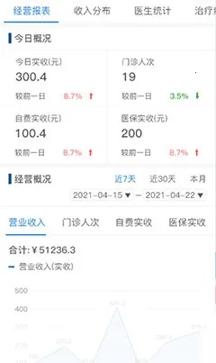 全诊通(医疗管理软件) 全诊通(医疗管理软件)