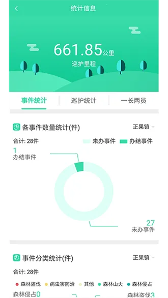 广西智慧林长(森林巡护平台) 广西智慧林长(森林巡护平台)