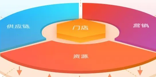 F6�ǻ��ŵ������ֻ���