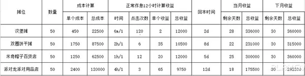 迪士尼梦幻乐园 迪士尼梦幻乐园