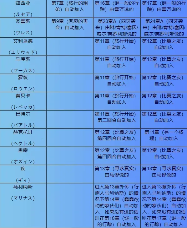 ���������һ�֮��