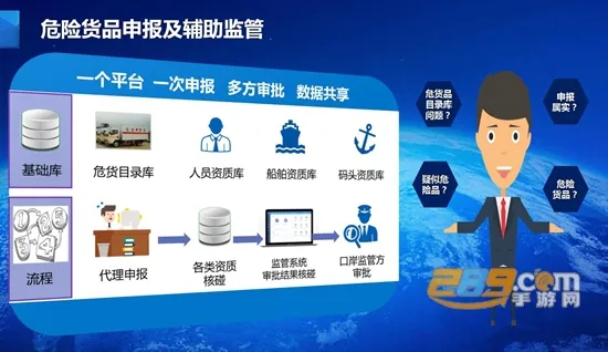 船舶报告系统 船舶报告系统