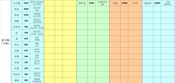 深海星辰 深海星辰