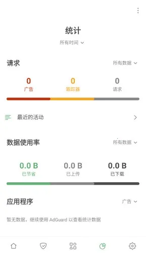 adguard���������