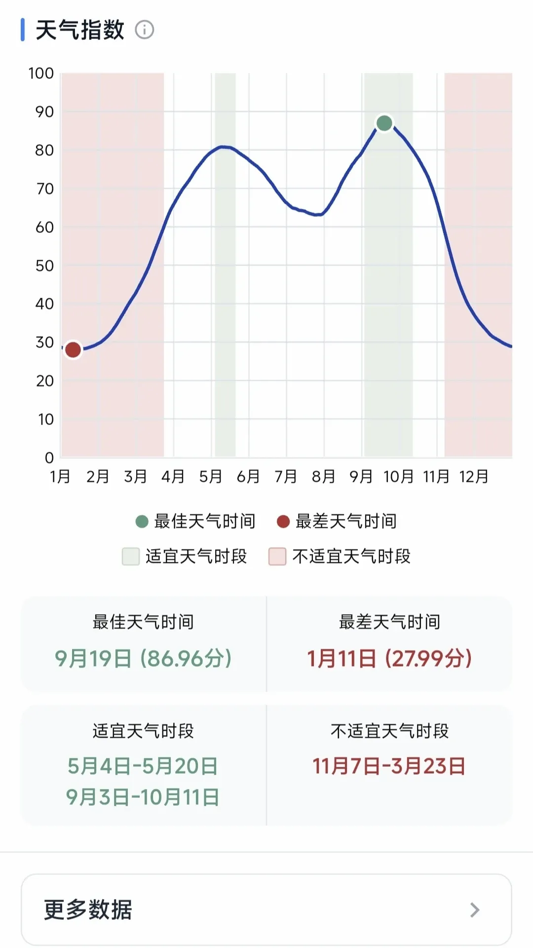 ��ʱv1.1.0 ��׿���ͼ