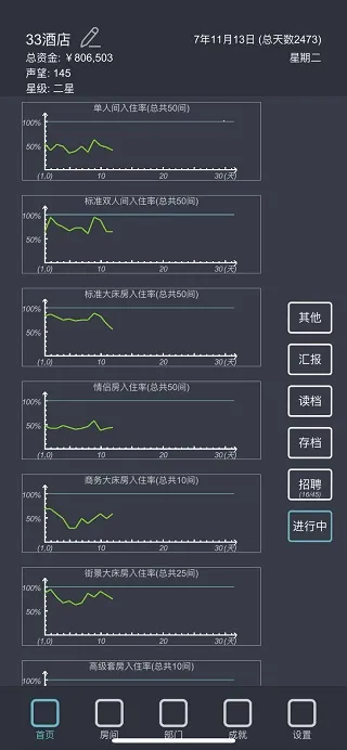 模拟酒店无限金币免广告版 模拟酒店无限金币免广告版