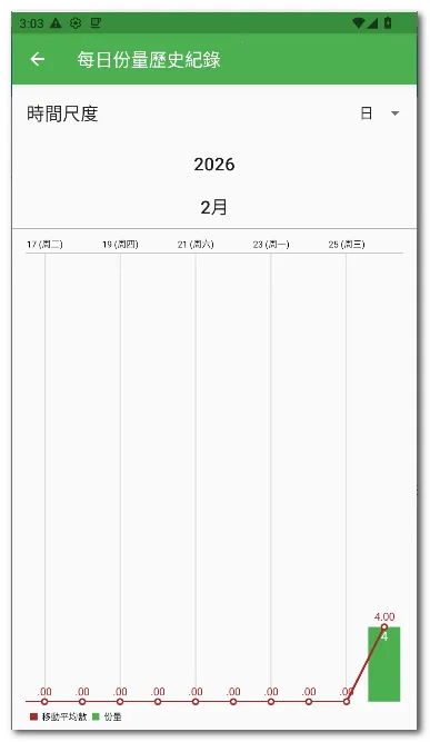 ÿ��12�嵥2026���°汾v28 ��׿���ͼ
