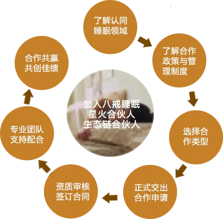 �˽�˯�������ֻ���