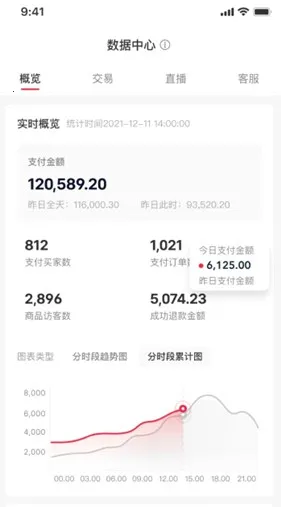 小红书千帆(商家移动工作台) 小红书千帆(商家移动工作台)