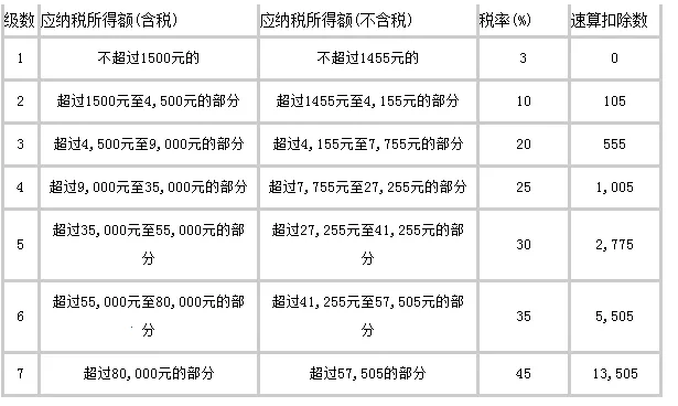 个人所得税计算器(个税计算工具) 个人所得税计算器(个税计算工具)