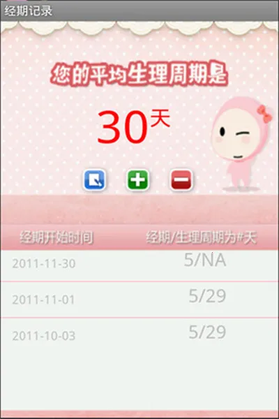 女性生理周期2026最新版本 女性生理周期2026最新版本