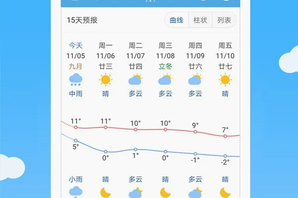 七彩天气安卓版手机版 七彩天气安卓版手机版