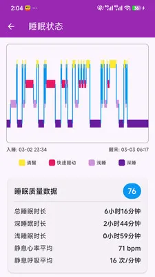 ��Сһ�󽡿���ع�������v1.0.0 �ֻ����ͼ