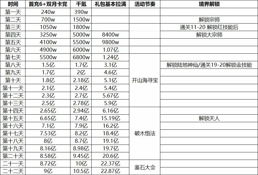 宗师之上2026官方最新版本 宗师之上2026官方最新版本