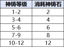宗师之上2026官方最新版本 宗师之上2026官方最新版本