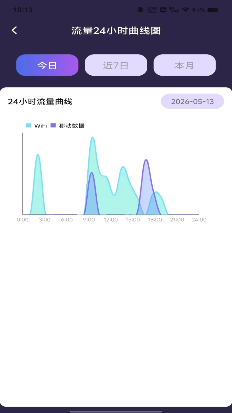 ������Ѳ�ѯ��׿���ֻ���v1.0.0 �ٷ������ͼ