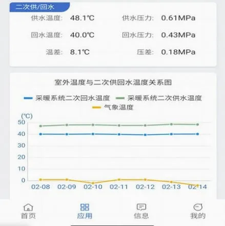 云上供热2026官方最新版本 云上供热2026官方最新版本