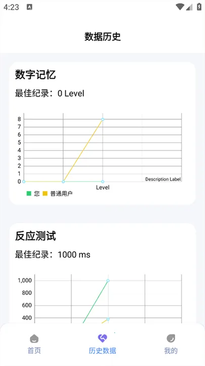 humanbenchmark��Ӧv1.0.0 �ֻ����ͼ