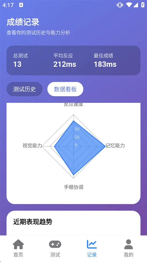 humanbenchmark反应