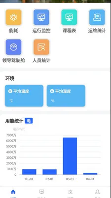 ����һվʽ�����ۺϹ���ϵͳv1.1.5382 �ٷ������ͼ