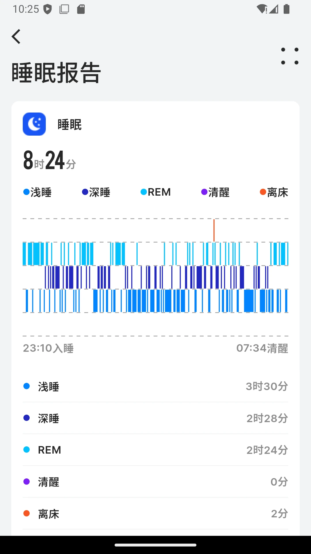 BEWATEC�ǻۿ����ƶ�����ϵͳ��׿���ֻ���v1.2.13 �ֻ����ͼ