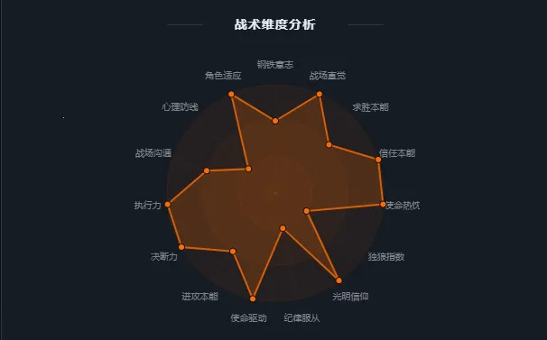 R6TI�ʺ�����ս���˸����v1.0 ��Ѱ��ͼ