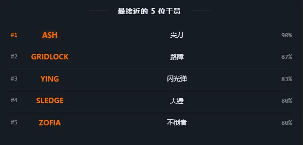 R6TI�ʺ�����ս���˸����v1.0 ��Ѱ��ͼ