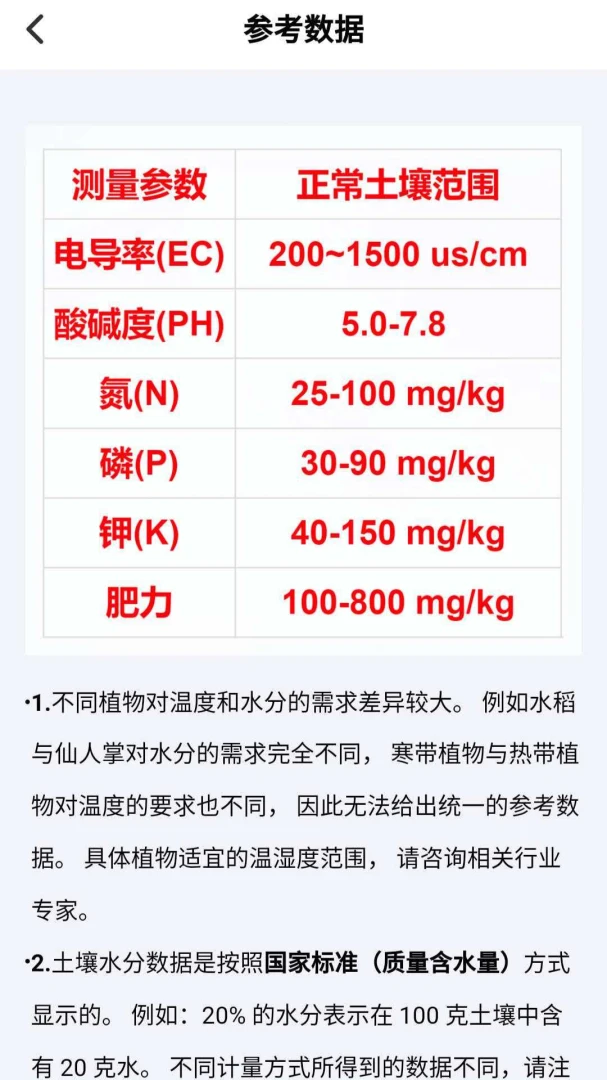 �����ٲ���v3.0.4 �ٷ������ͼ