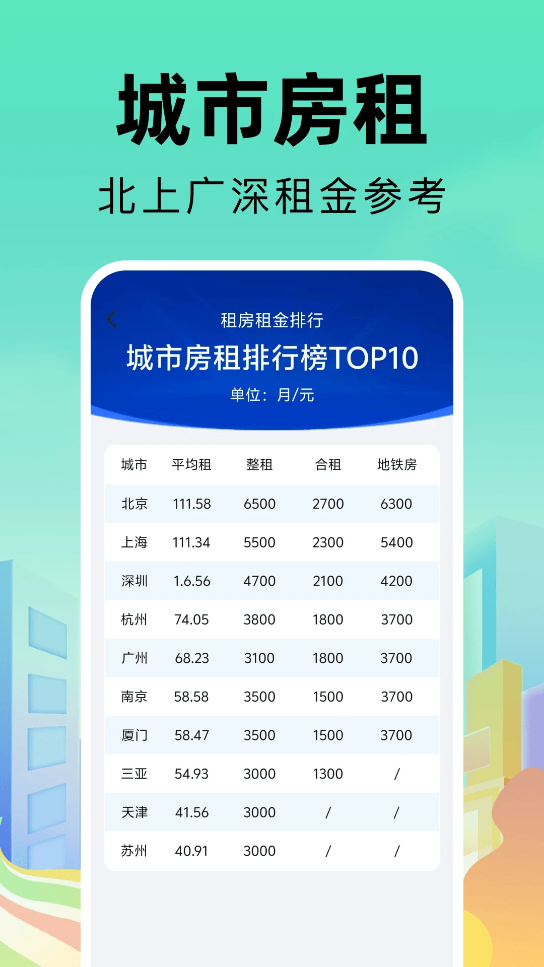 同城找房直租房软件最新手机版 同城找房直租房软件最新手机版